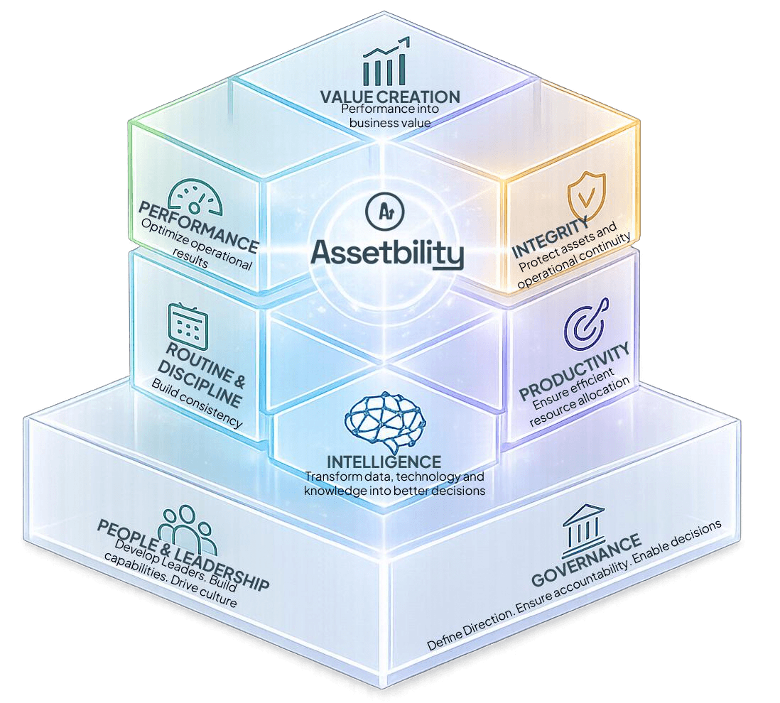 Framework Assetbility: dimensões interdependentes representadas por um cubo